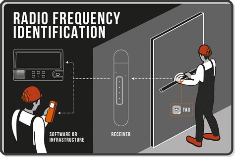 active rfid tag costs|rfid tags and readers cost.